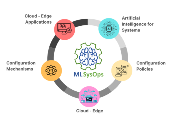 MLSysOps Framework MLSysOps Framework