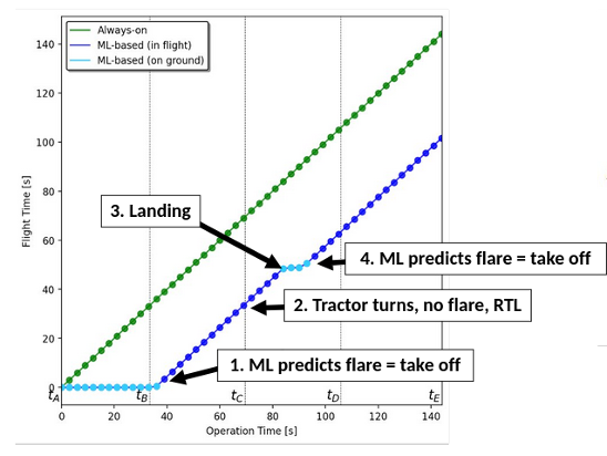 Augmenta results plot