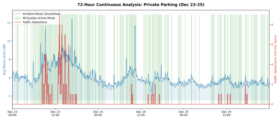 Ubiwhere results plot